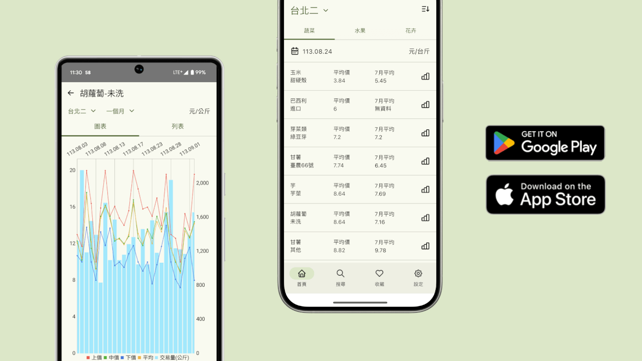 蔬果花卉行情站 – 十週年全新改版